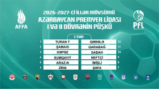 “Qəbələ” ilk turda “Turan Tovuz”la qarşılaşacaq