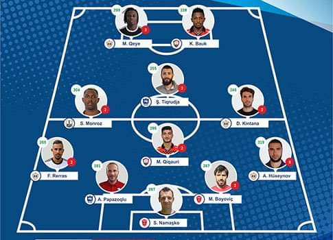 2 Gabala footballers lined up for symbolic league team