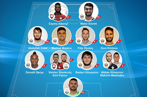 2 Gabala players lined-up for season’s symbolic league team